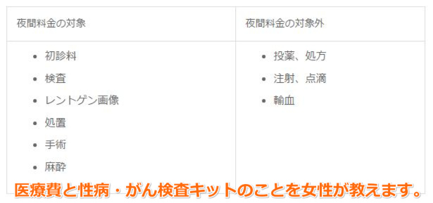 夜間受診時の病院代。外来費と入院費で時間外料金を説明します。