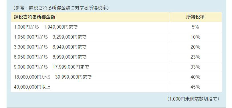 セルフメディケーション税制でいくら戻る？税金の計算が苦手な方へ。