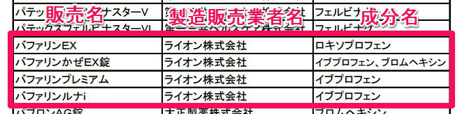 市販薬のお金が戻る「セルフメディケーション税制」対象成分と商品。