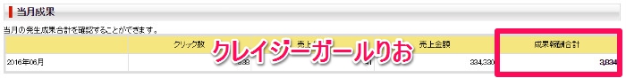 クレイジーガールりおアフィリエイト実績2016年06月楽天